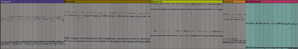 MIDI data captured from Snake Plant over multiple days