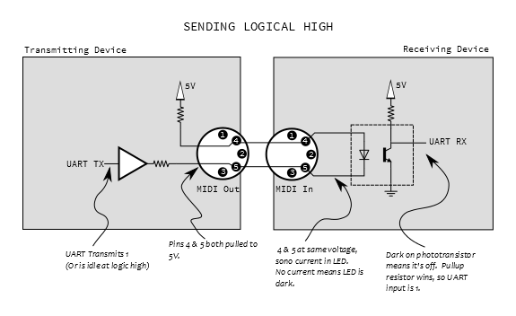 Sparkfun MIDI Circuit